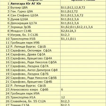 Zajazd Viriks 3*